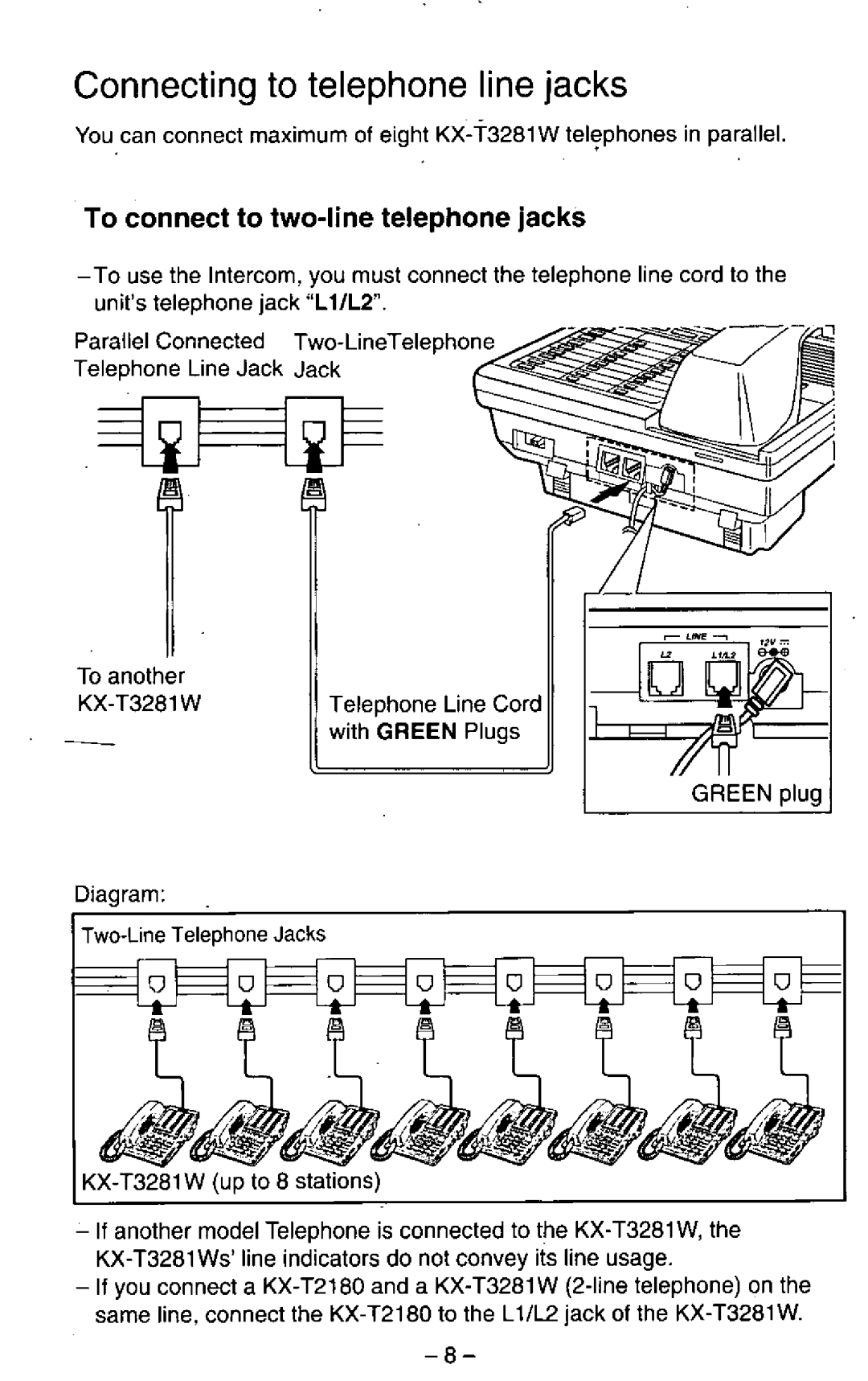 Panasonic KX-T3281W manual 