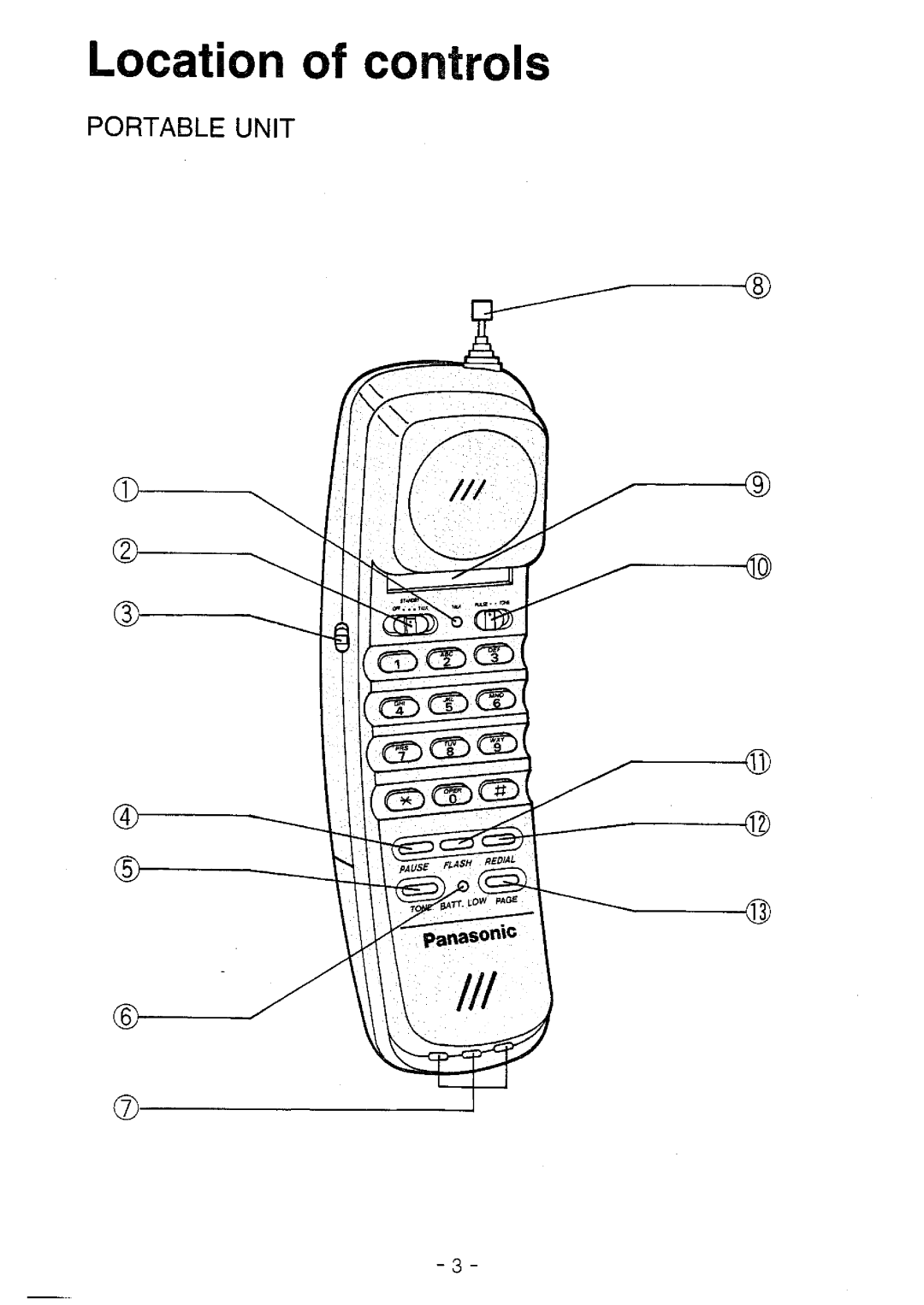 Panasonic KX-T3806BA manual 