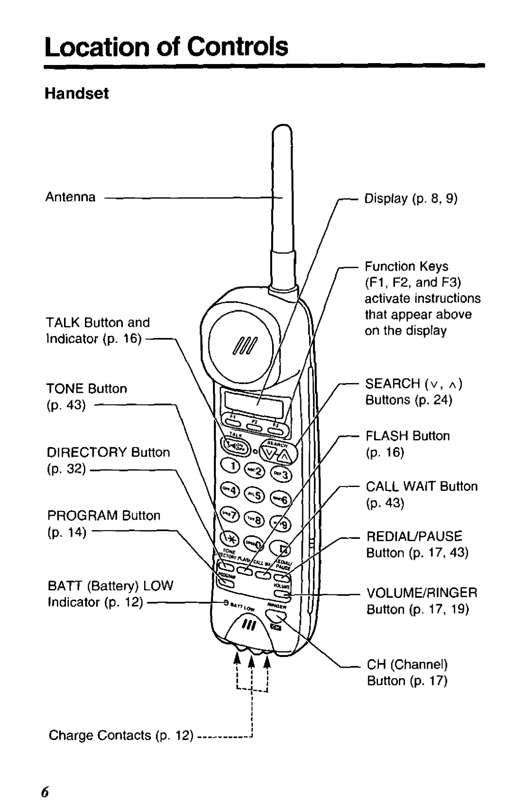 Panasonic KX-T4168-B manual 