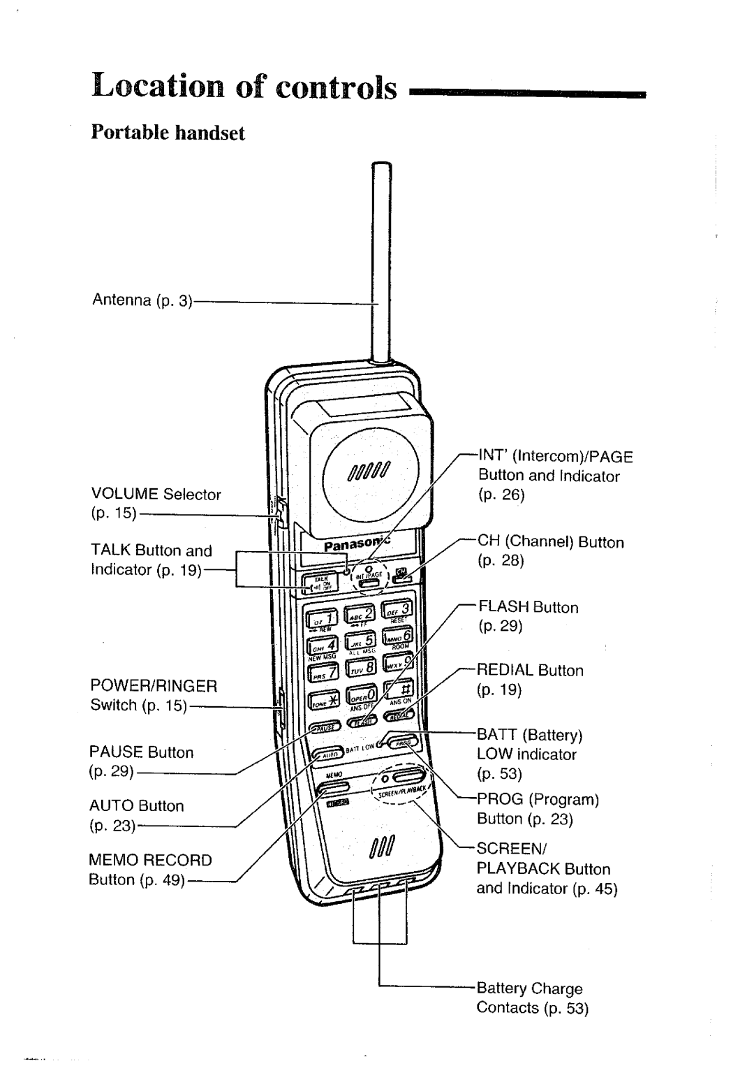 Panasonic KX-T4300BA manual 