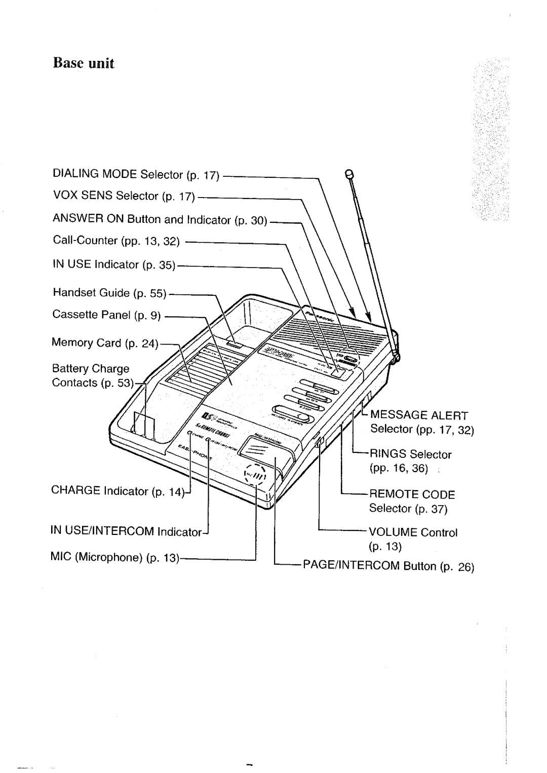 Panasonic KX-T4300BA manual 