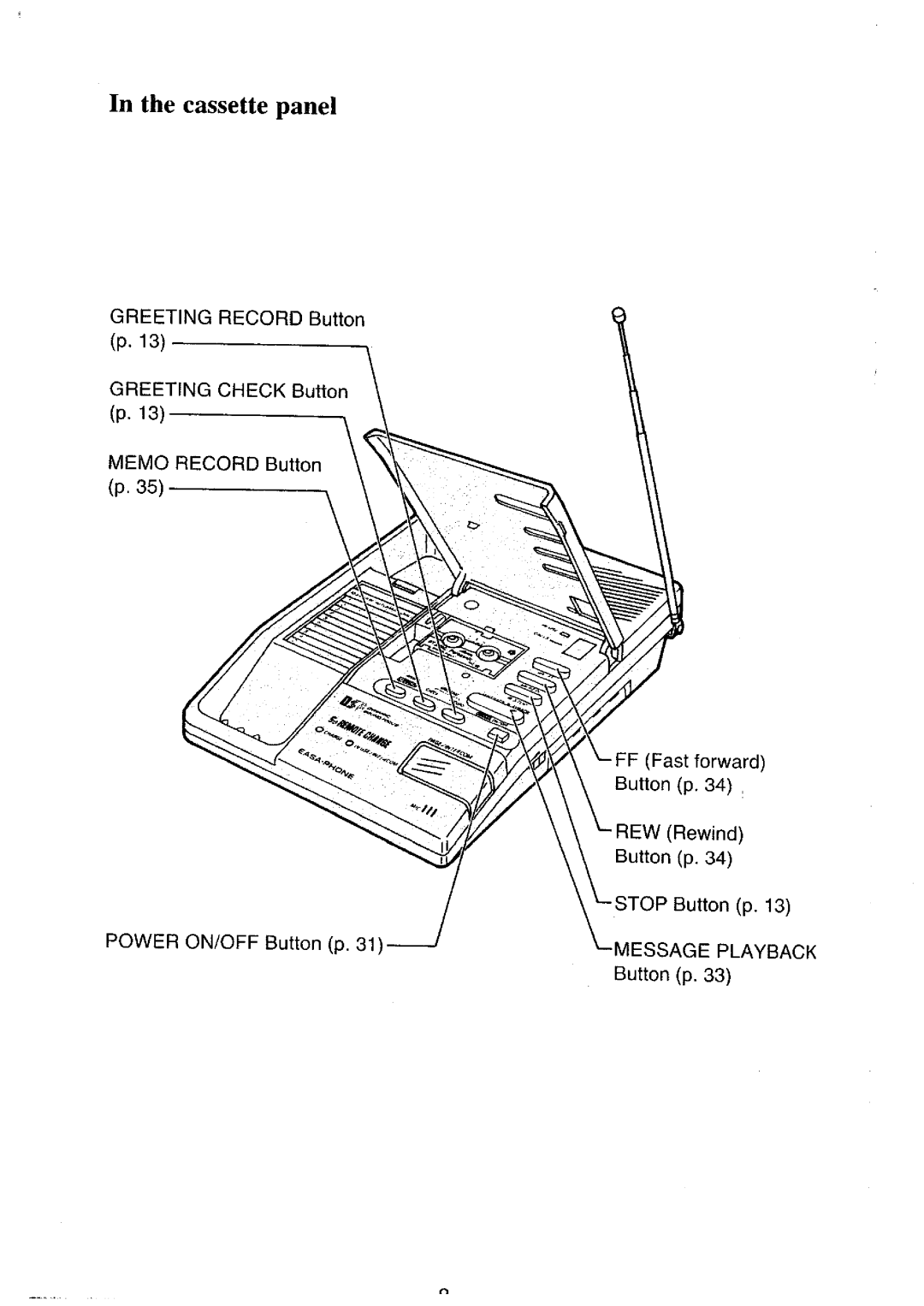 Panasonic KX-T4300BA manual 