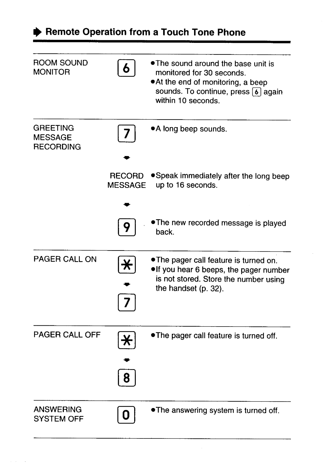 Panasonic KX-T4316NZ-W manual 