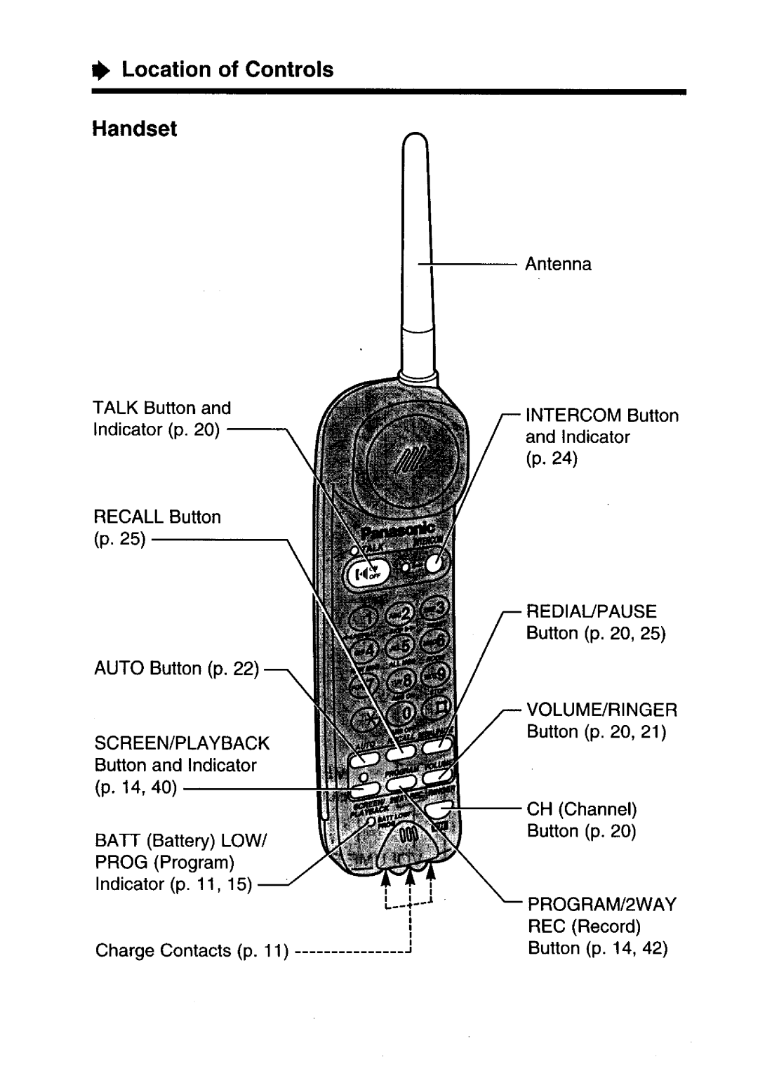 Panasonic KX-T4316NZ-W manual 