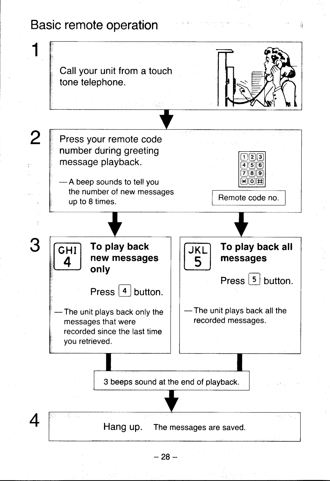 Panasonic KX-T5100 manual Basicremoteoperation, To playback new messages only PressI 4 lbutton 