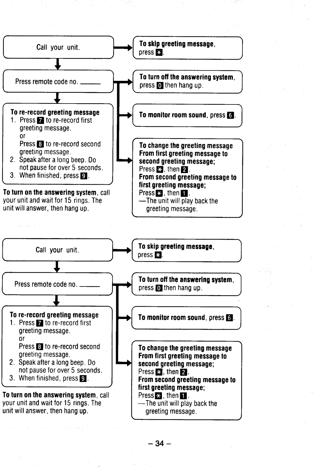 Panasonic KX-T5100 manual PressS,then Unitwillplaybackthe greetingmessage 