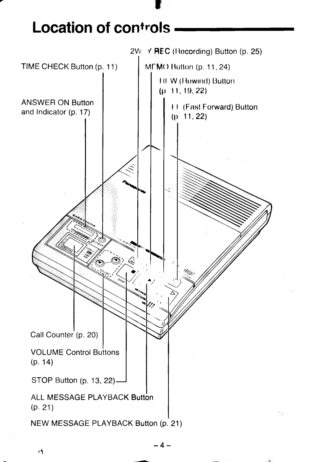 Panasonic KX-T5100 manual Locationof controls 