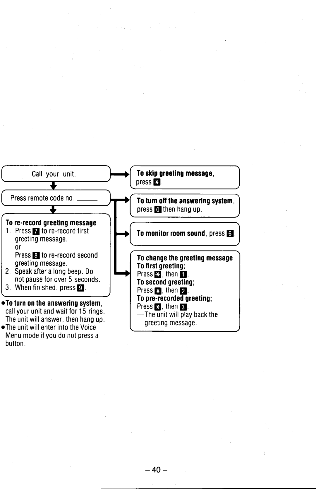 Panasonic KX-T5200 manual 