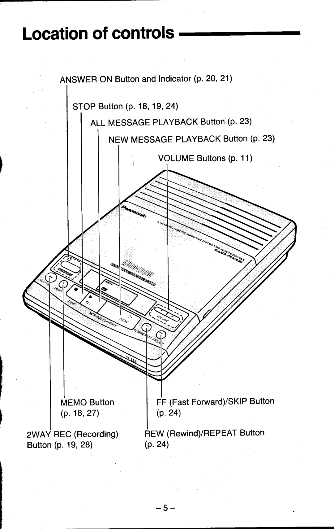 Panasonic KX-T5200 manual Locationof controls, ANSWERONButtonandIndicatorp.20,21, 18,27 