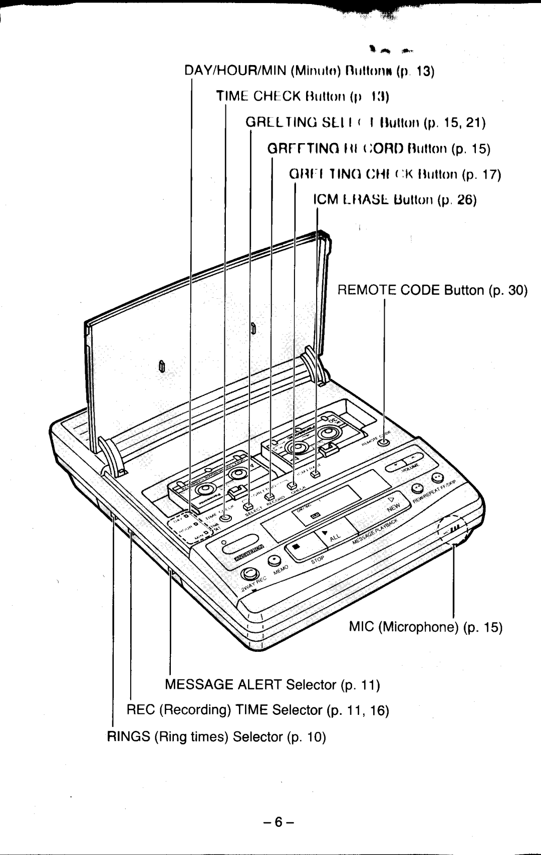 Panasonic KX-T5200 manual GRffTINOfll OnDRrrllorrp, REMOTECODEButtonp.30 