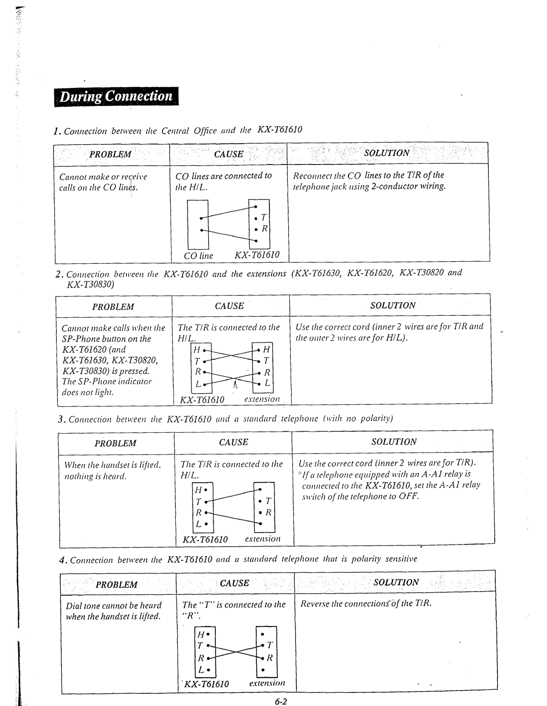 Panasonic KX-T61610 manual Hil, Hii, Problem Cause Solution 