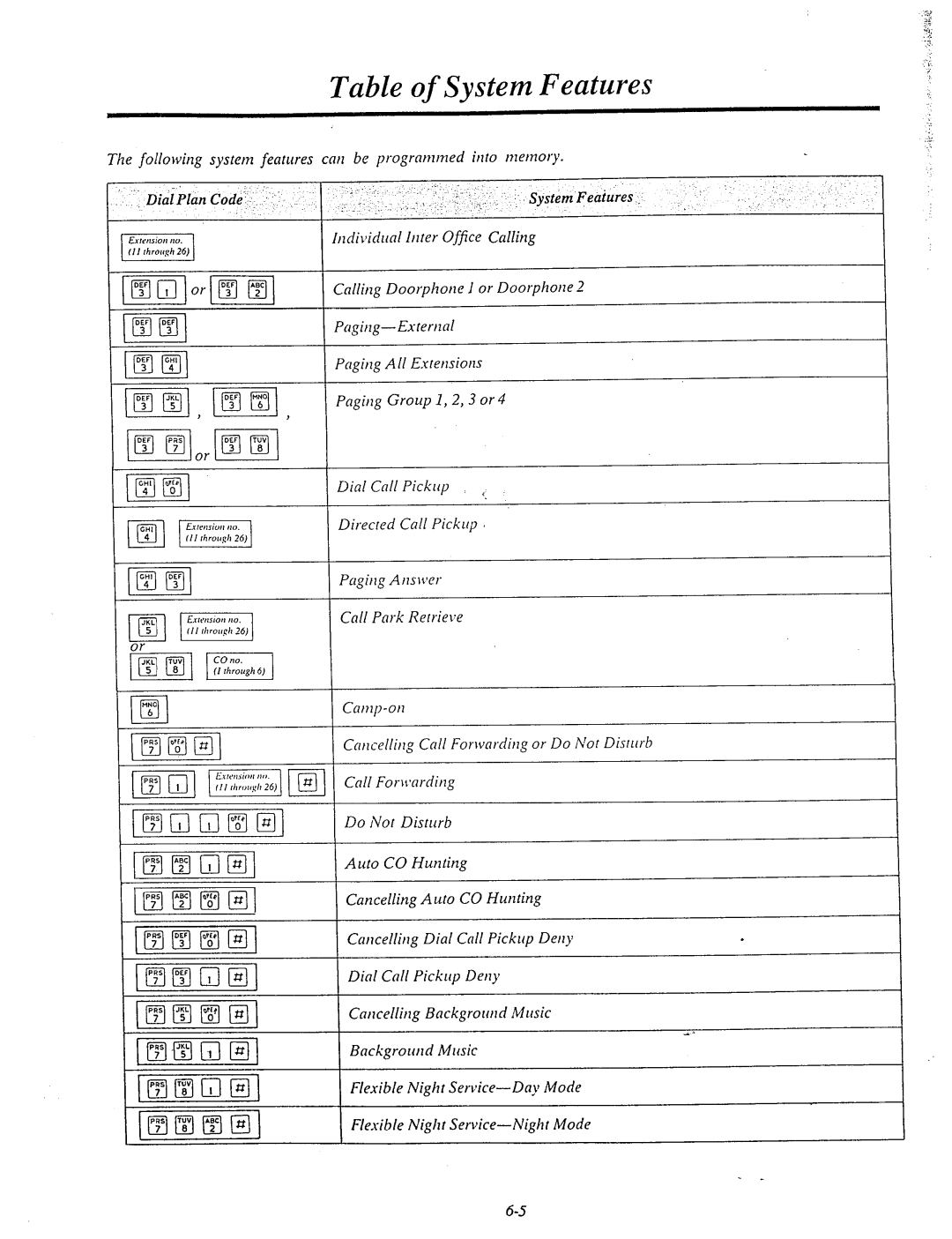 Panasonic KX-T61610 manual Table of System Features 