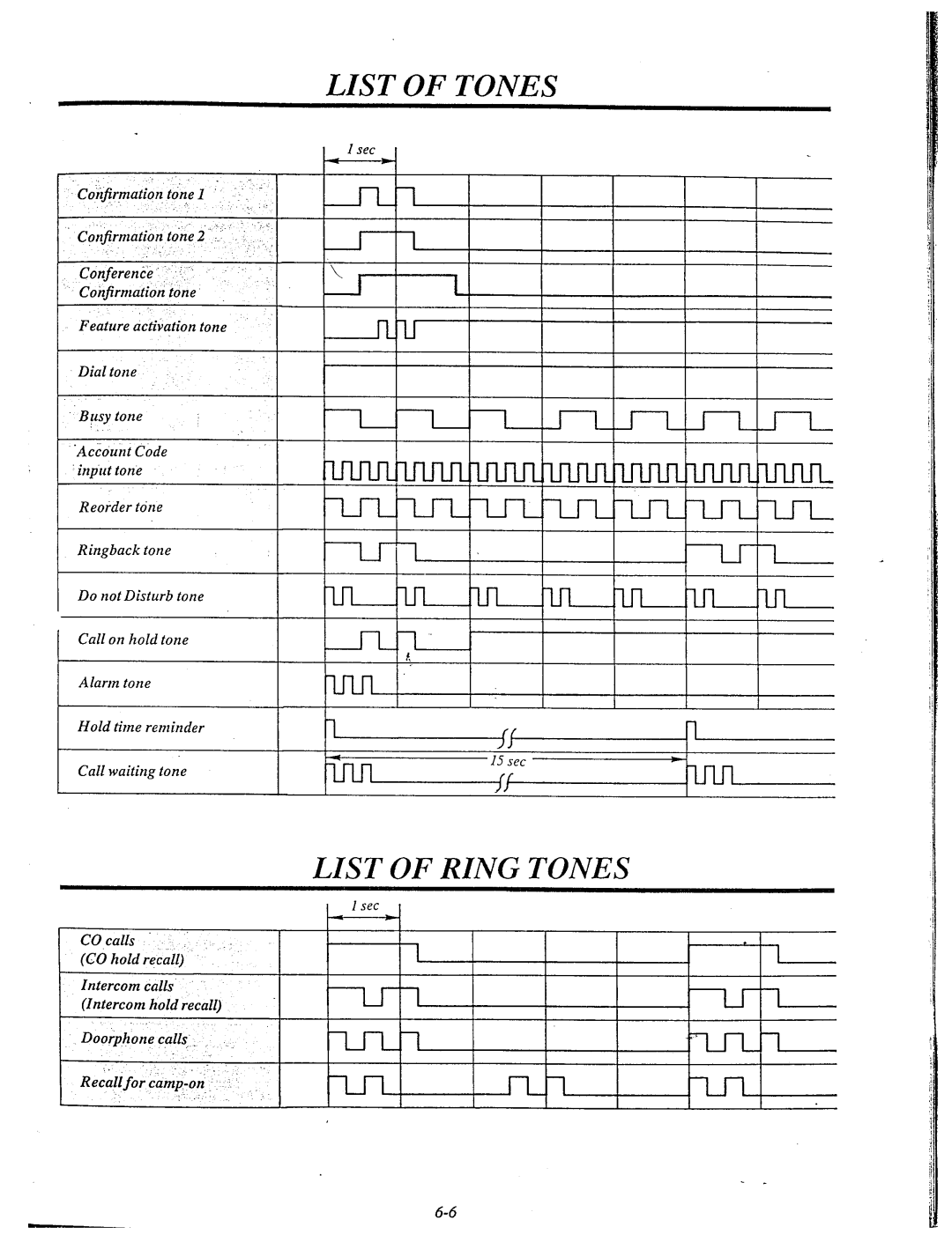 Panasonic KX-T61610 manual List of Rzng Tones 