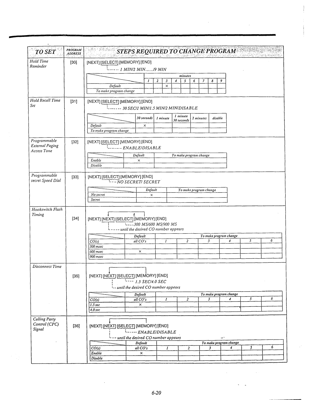 Panasonic KX-T61610 manual Nexi 