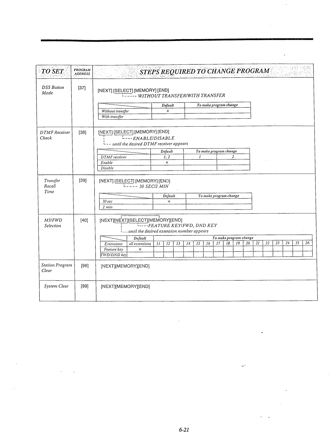 Panasonic KX-T61610 manual Without Transferiwith Transfer 