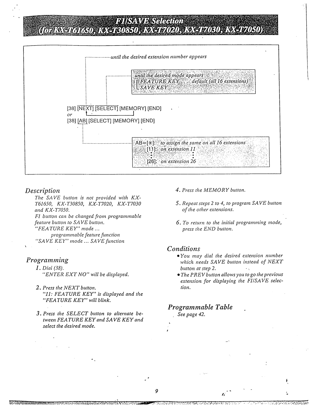 Panasonic KX-T61610 manual Descriptiort, Program mirzg, Programmable Table 