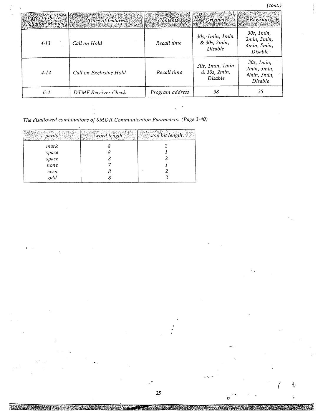 Panasonic KX-T61610 manual 