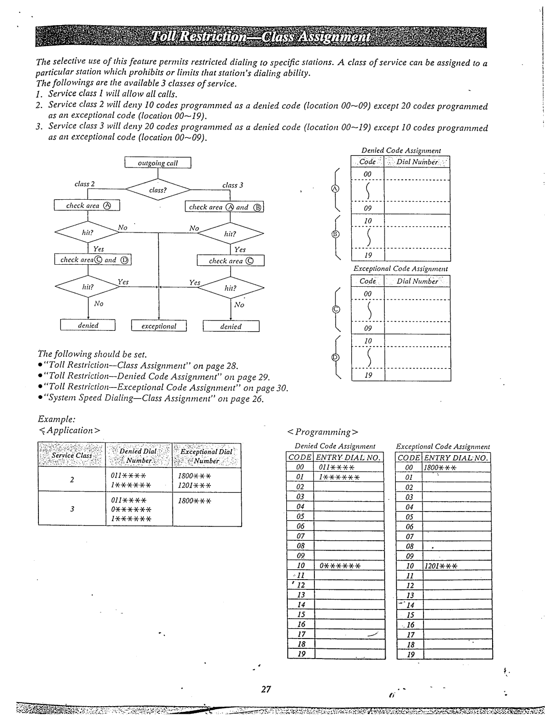 Panasonic KX-T61610 manual Toll Restriction-Exceptional Code, System Speed Dialing-Class Assignment 