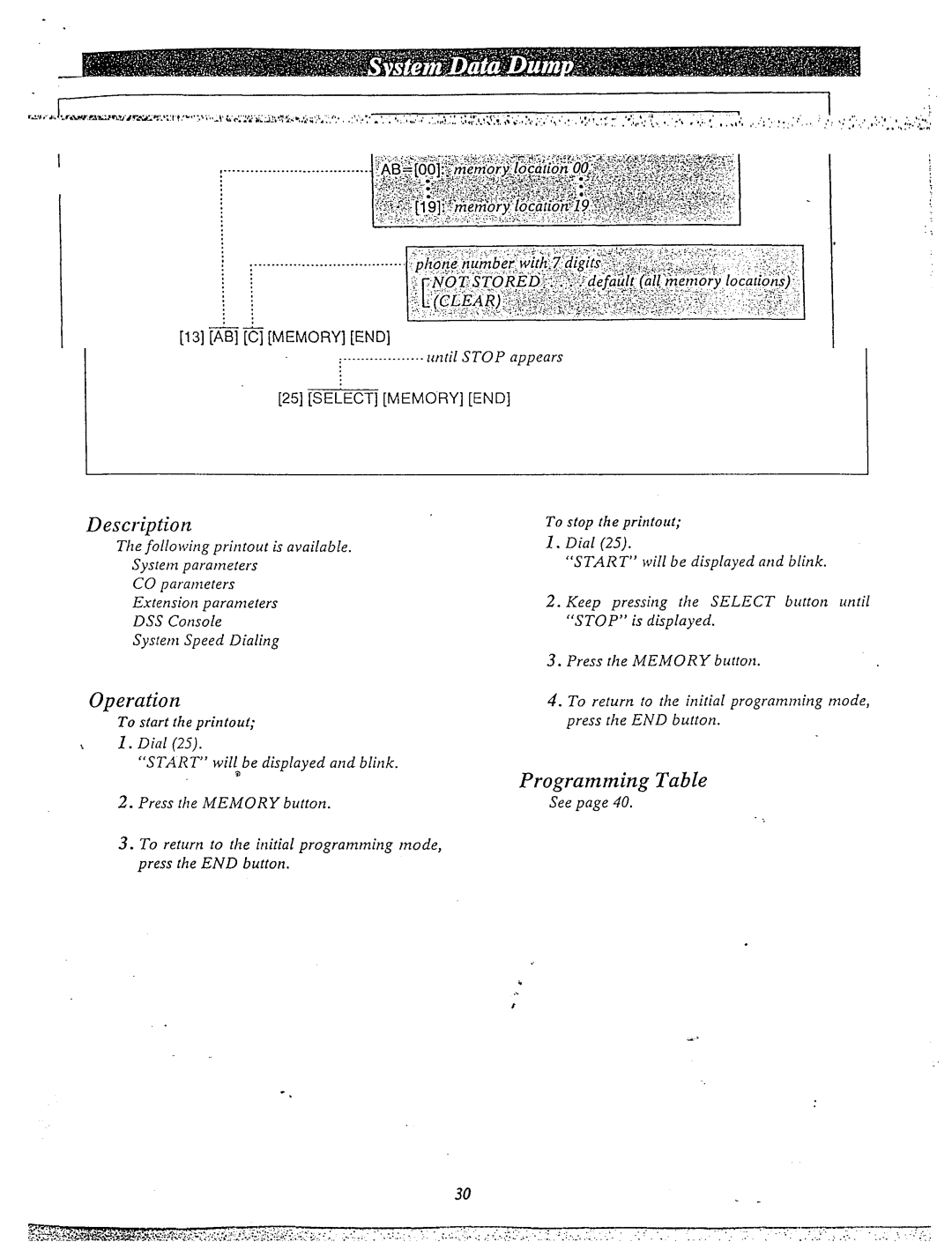 Panasonic KX-T61610 manual 1lescription, To start the printout 