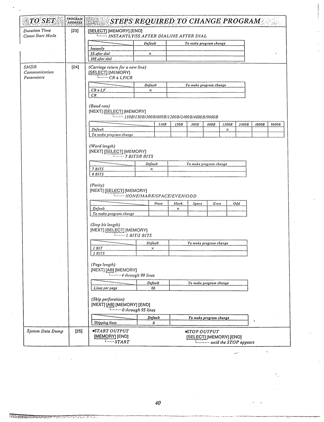 Panasonic KX-T61610 manual 