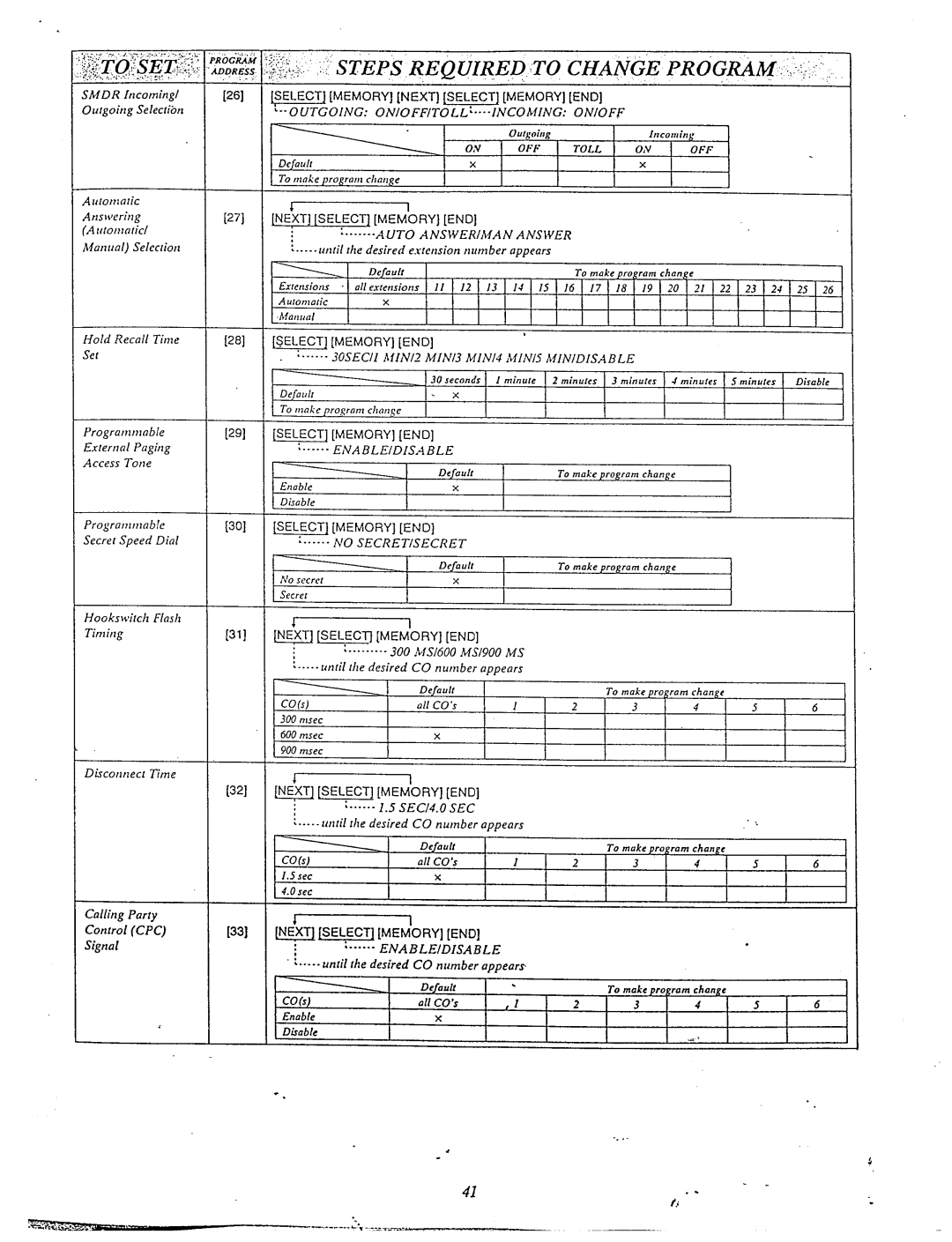 Panasonic KX-T61610 manual 