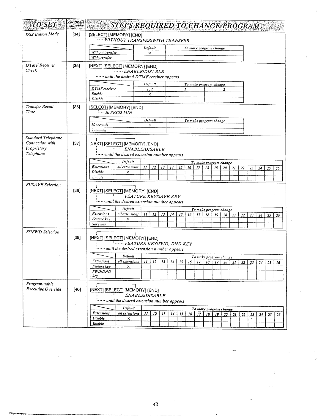 Panasonic KX-T61610 manual 