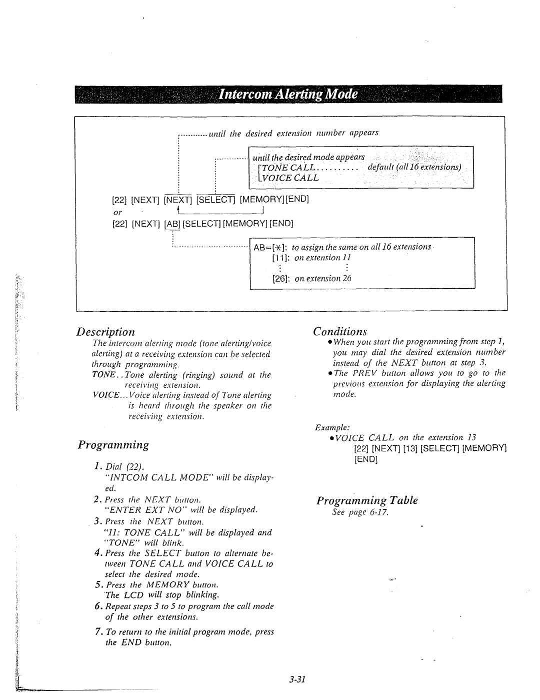 Panasonic KX-T61610 manual Prograrnrnirzg, Prograkning Table, Call 