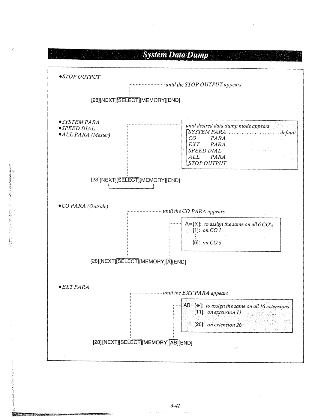 Panasonic KX-T61610 System Para aSPEED Dial ALL Para Master, Until desired data dump mode appears, On COI, OnCO6, EXT Para 