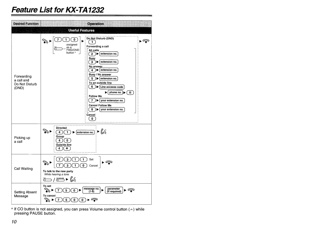 Panasonic KX-T7320, KX-T7335, KX-T7350 manual 