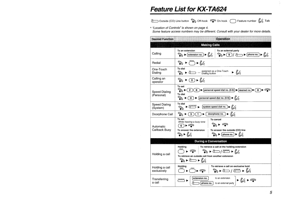 Panasonic KX-T7350, KX-T7335, KX-T7320 manual 