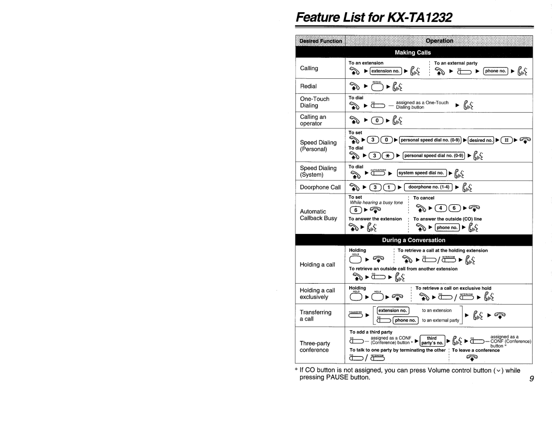 Panasonic KX-T7335, KX-T7320, KX-T7350 manual 