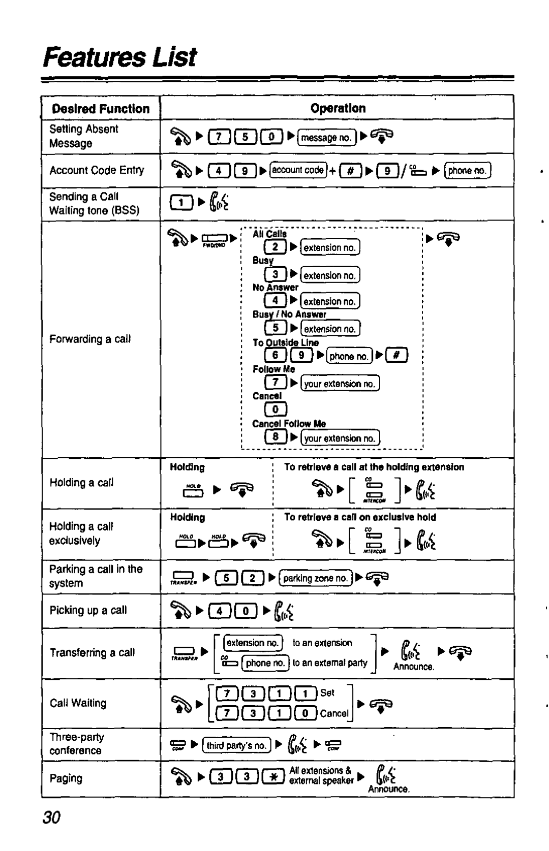 Panasonic KX-T7436 manual 