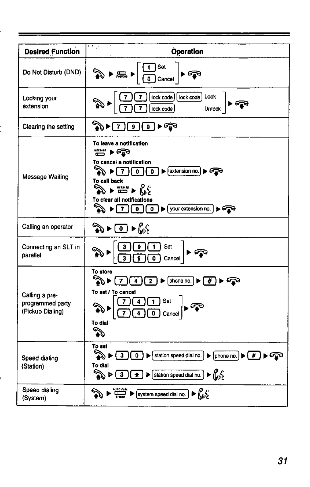 Panasonic KX-T7436 manual 