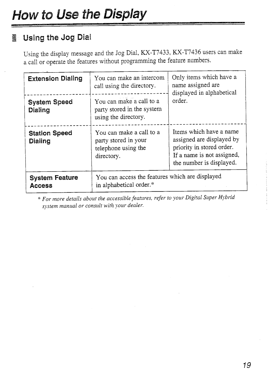 Panasonic KX-T7450 manual 