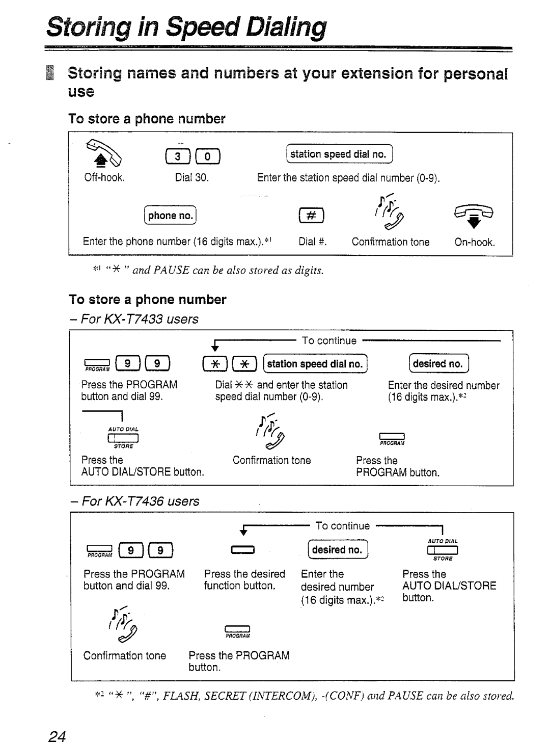 Panasonic KX-T7450 manual 