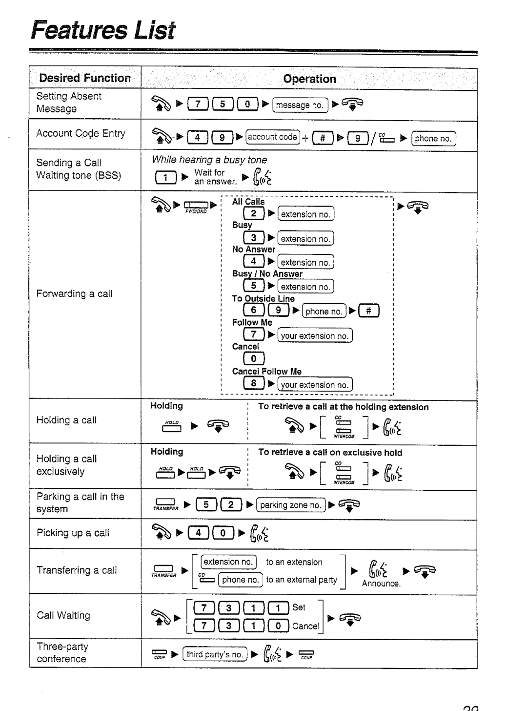 Panasonic KX-T7450 manual 