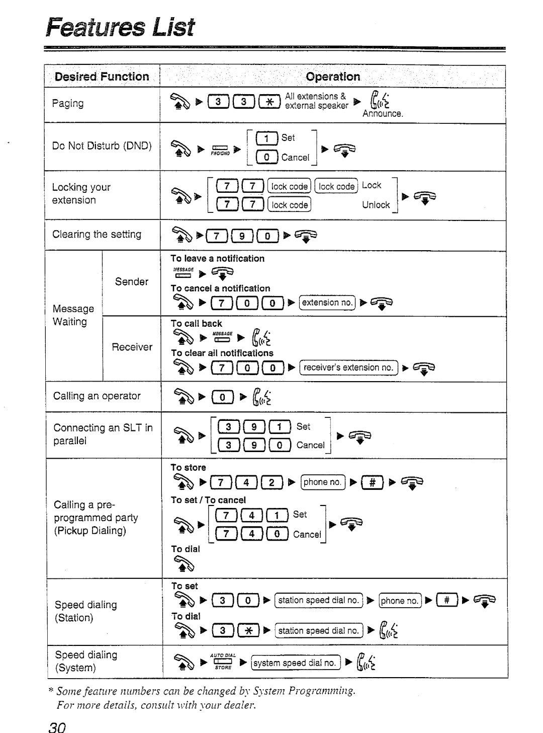 Panasonic KX-T7450 manual 