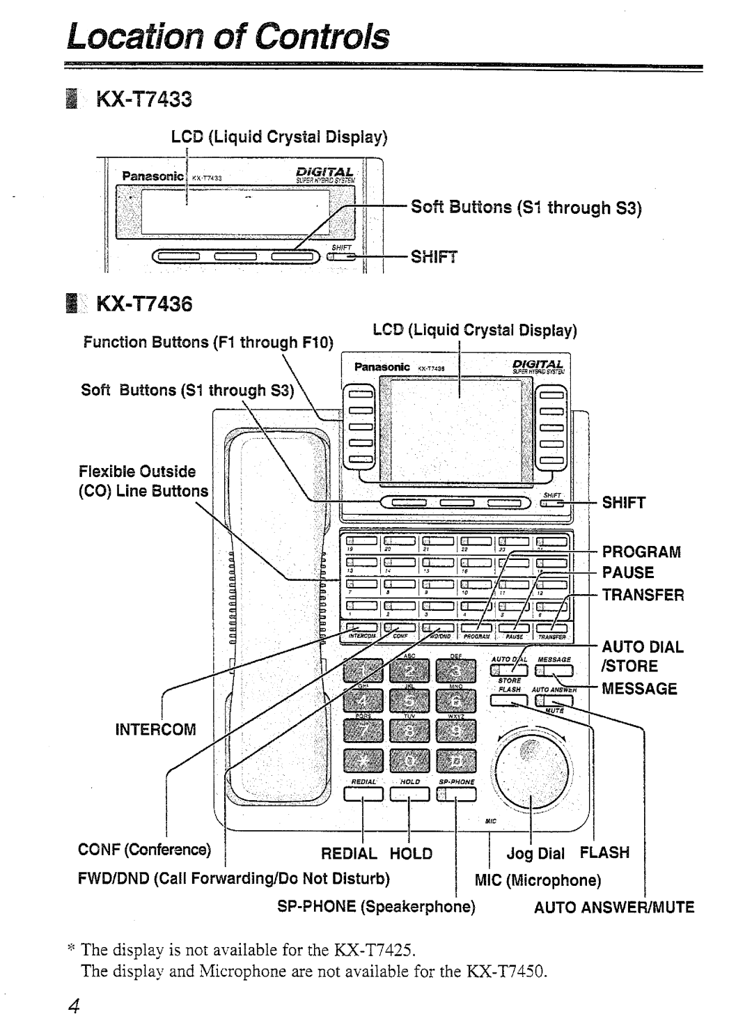 Panasonic KX-T7450 manual 