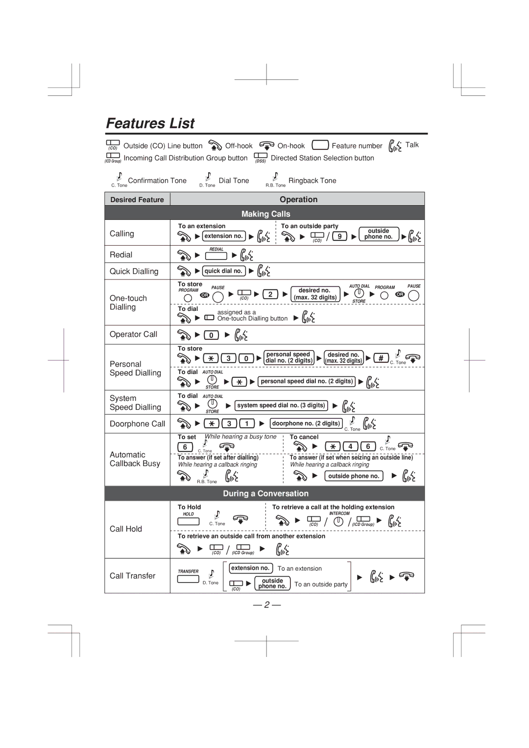 Panasonic KX-T7636E, KX-T7625E, KX-T7633E, KX-T7630E manual Features List, Call Hold, Call Transfer 