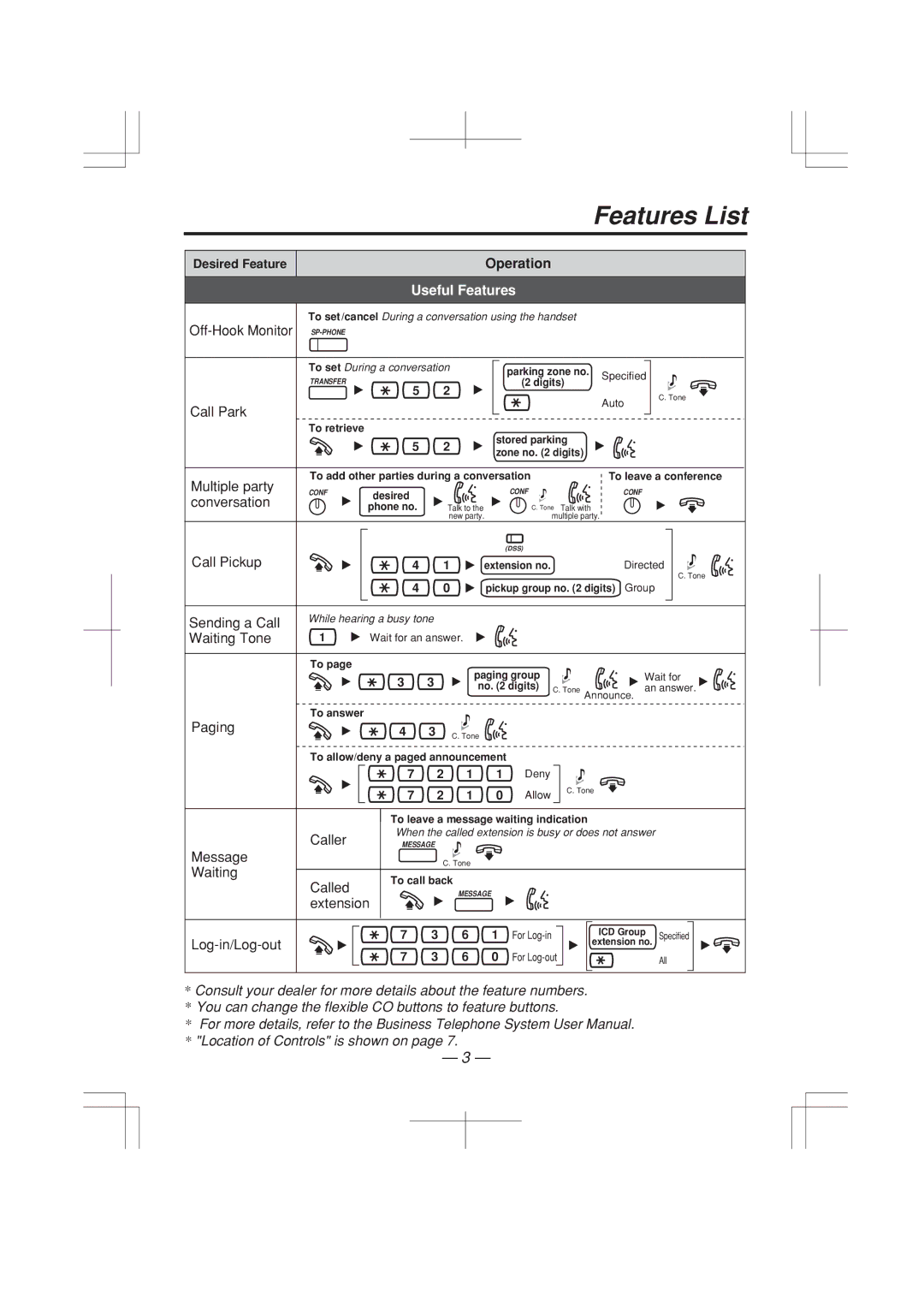 Panasonic KX-T7630E Off-Hook Monitor, Call Park, Multiple party, Conversation, Call Pickup, Sending a Call, Waiting Tone 