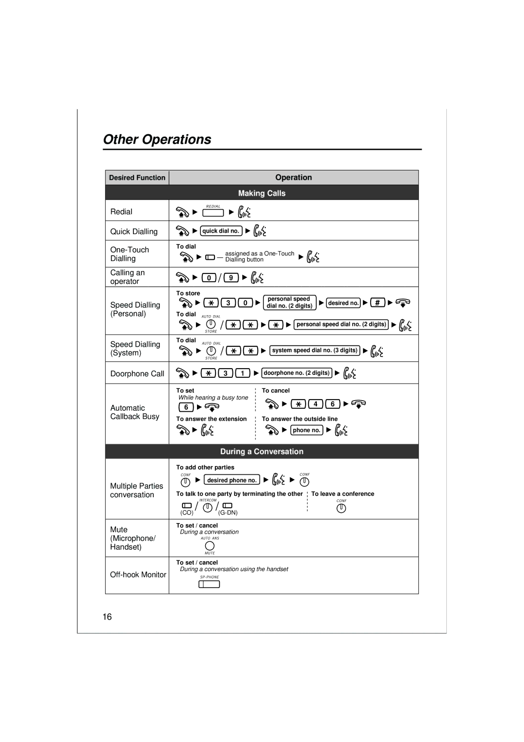 Panasonic KX-T7636, KX-T7625, KX-T7633, KX-T7630 operating instructions Other Operations 