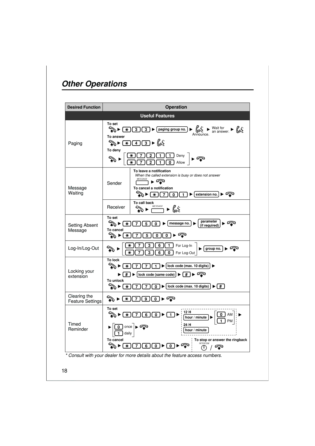 Panasonic KX-T7633 Paging, Message Sender, Waiting, Receiver, Setting Absent, Log-In/Log-Out, Locking your, Extension 