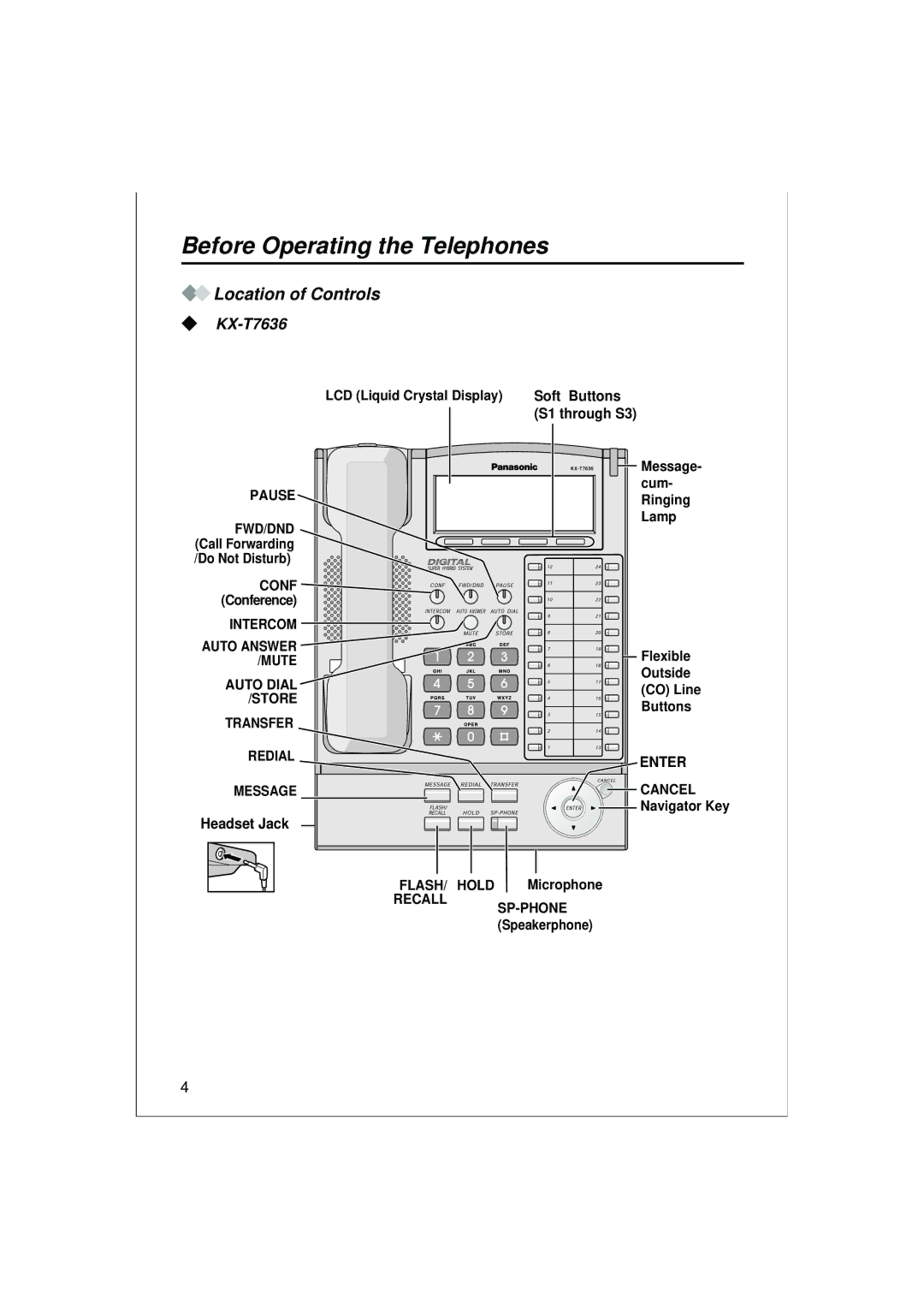 Panasonic KX-T7636, KX-T7625, KX-T7633, KX-T7630 operating instructions Before Operating the Telephones, Location of Controls 