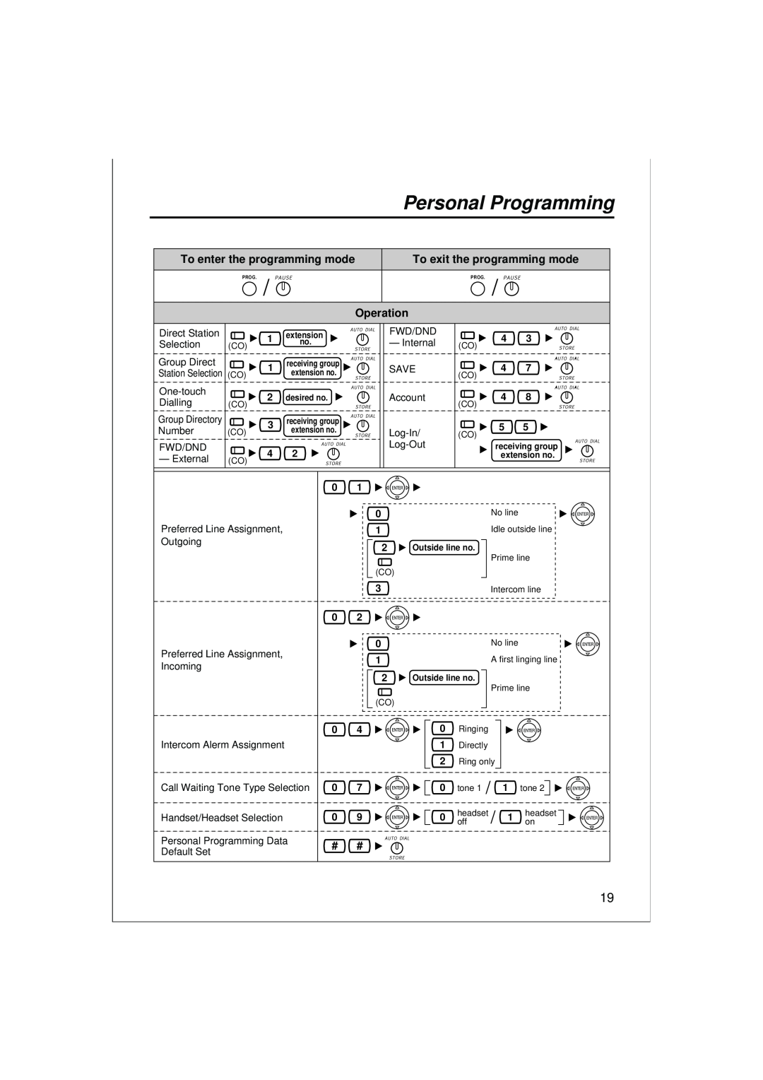 Panasonic KX-T7630, KX-T7636, KX-T7625, KX-T7633 operating instructions Personal Programming, To enter the programming mode 