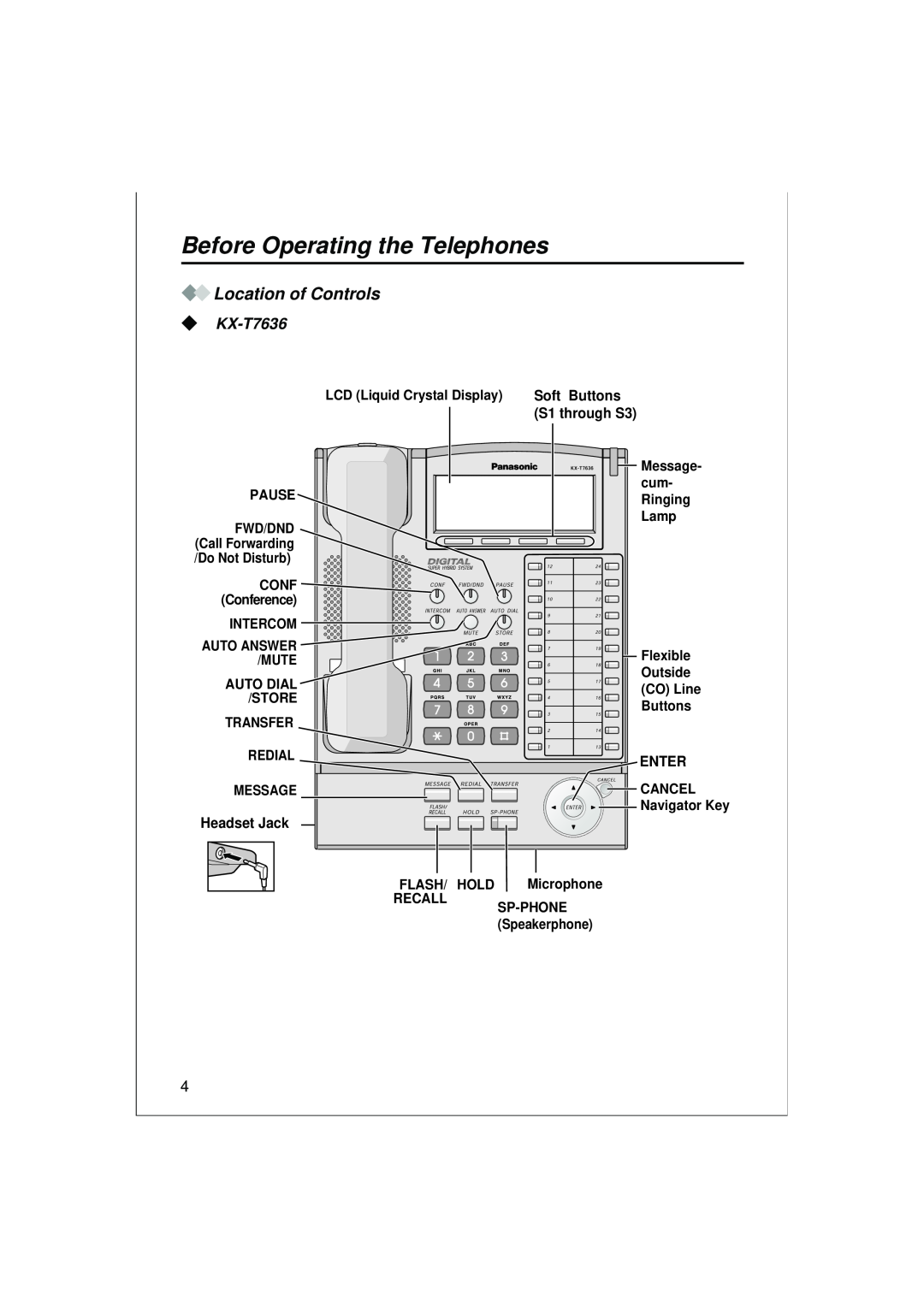 Panasonic KX-T7636, KX-T7625, KX-T7633, KX-T7630 operating instructions Before Operating the Telephones, Location of Controls 