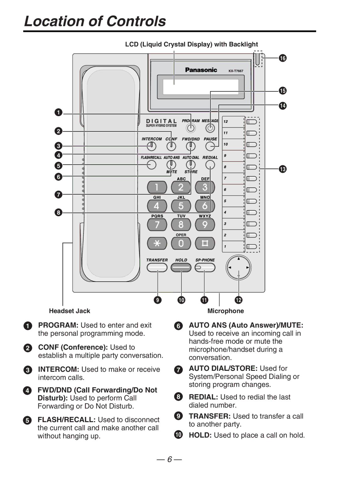 Panasonic KX-T7667 manual Location of Controls 