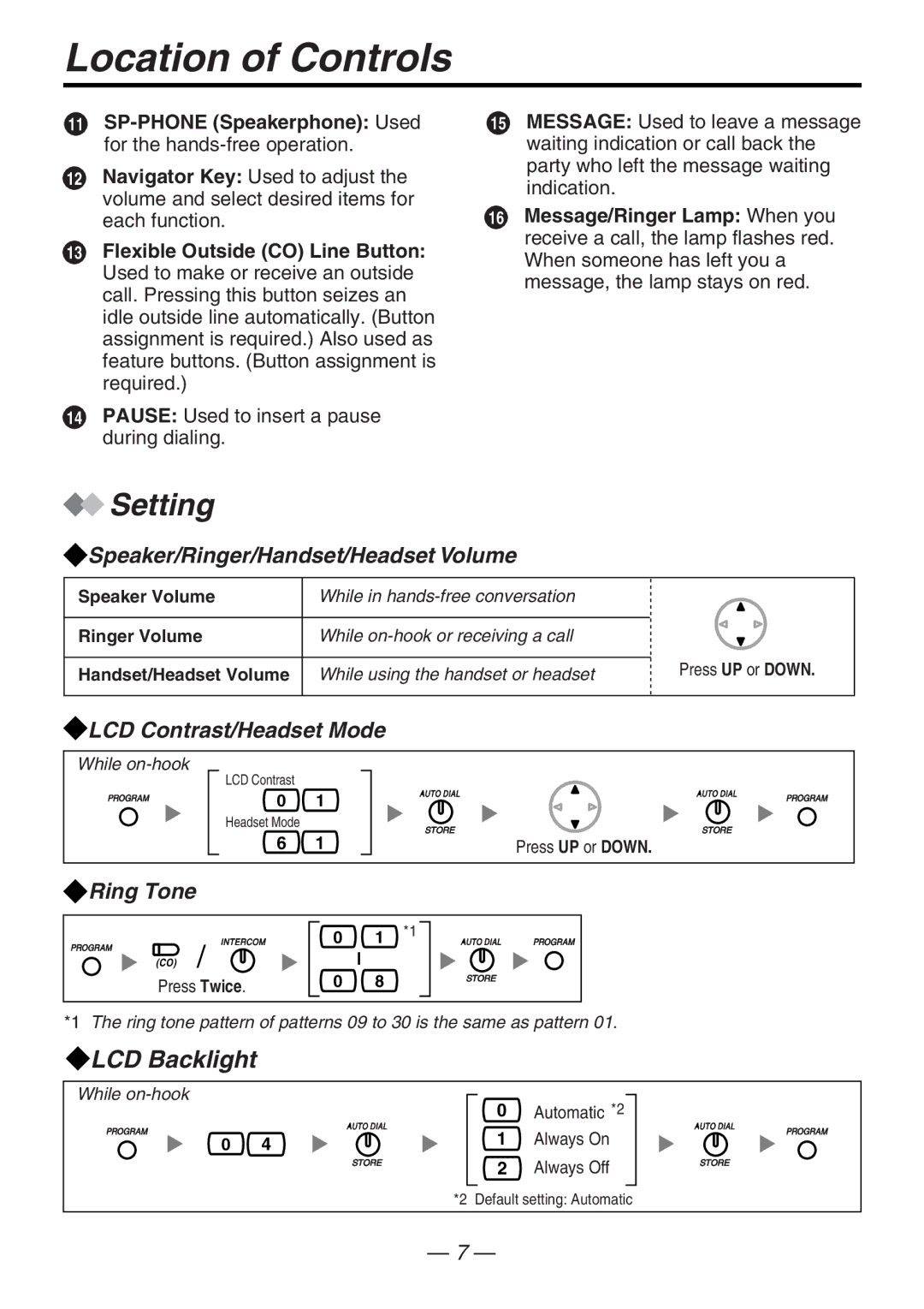 Panasonic KX-T7667 manual Location of Controls, SP-PHONE Speakerphone Used for the hands-free operation 