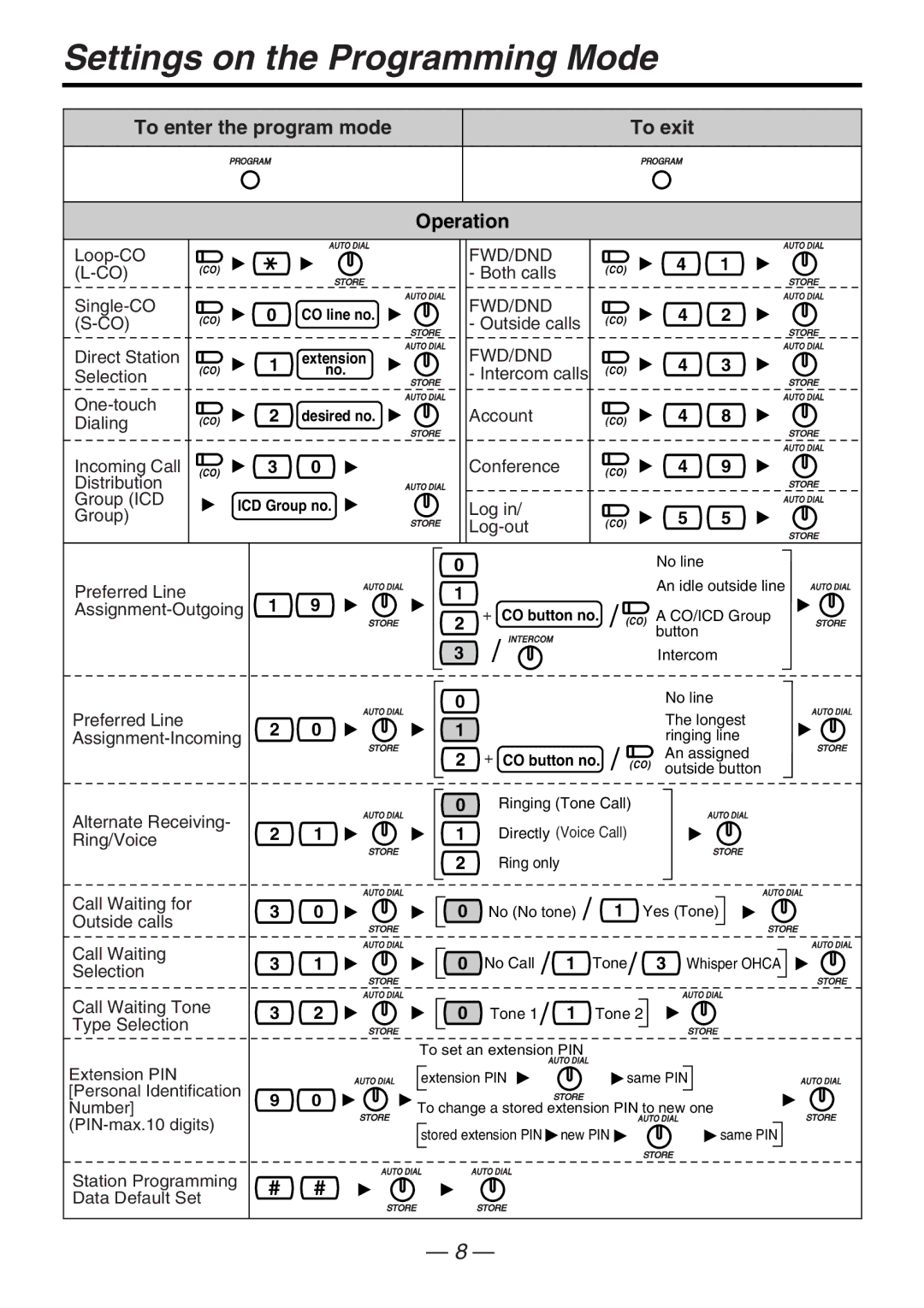 Panasonic KX-T7667 manual Settings on the Programming Mode, To enter the program mode To exit Operation 