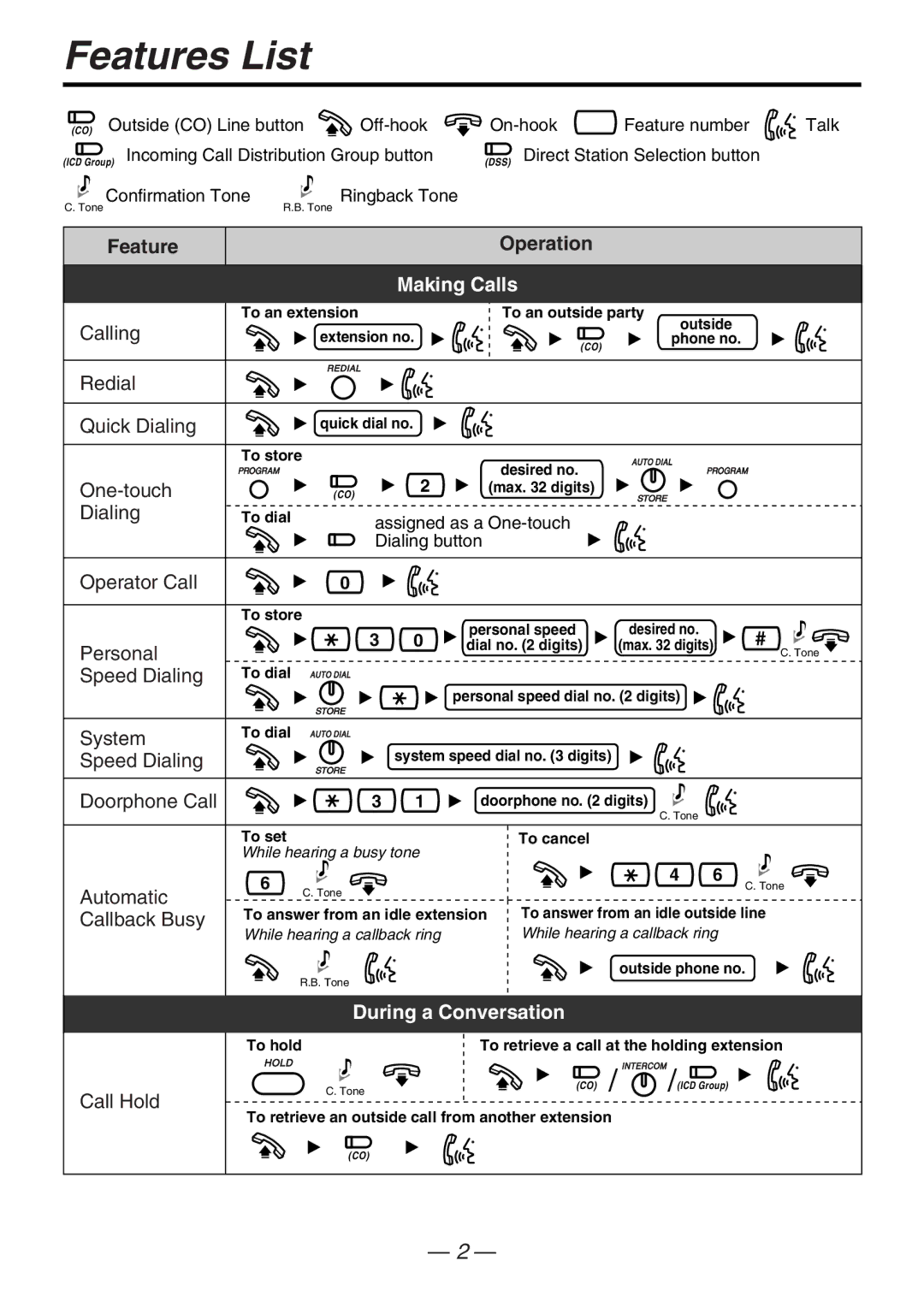 Panasonic KX-T7667 manual Features List, Making Calls, During a Conversation 