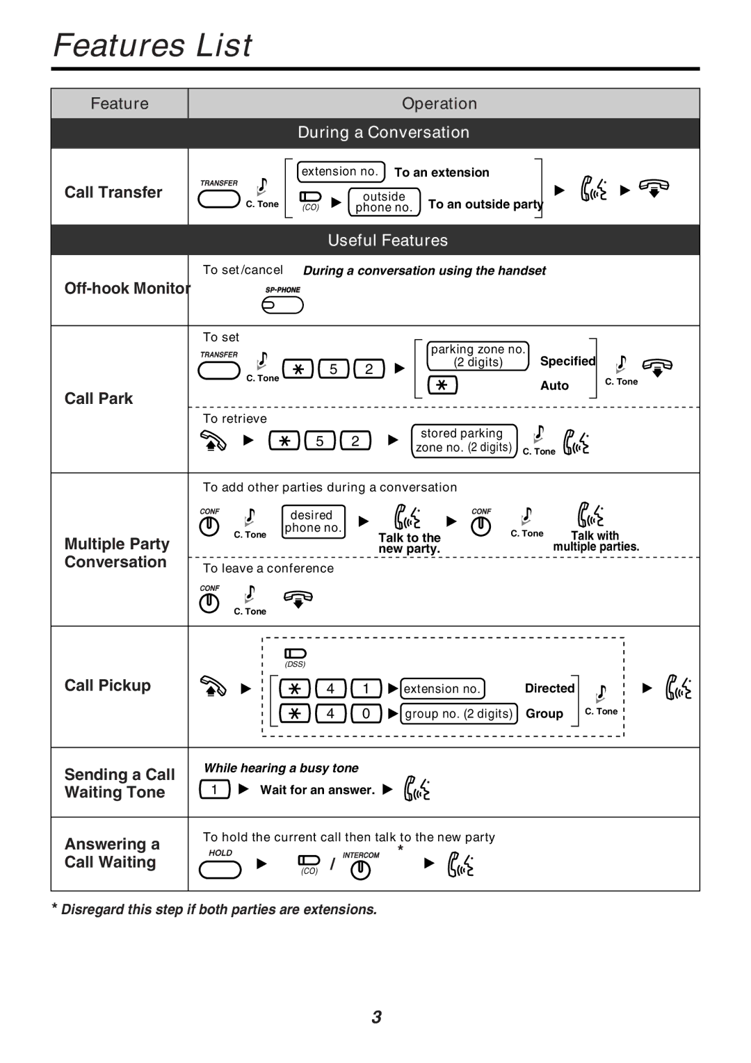 Panasonic KX-T7667 manual Useful Features, Call Park 